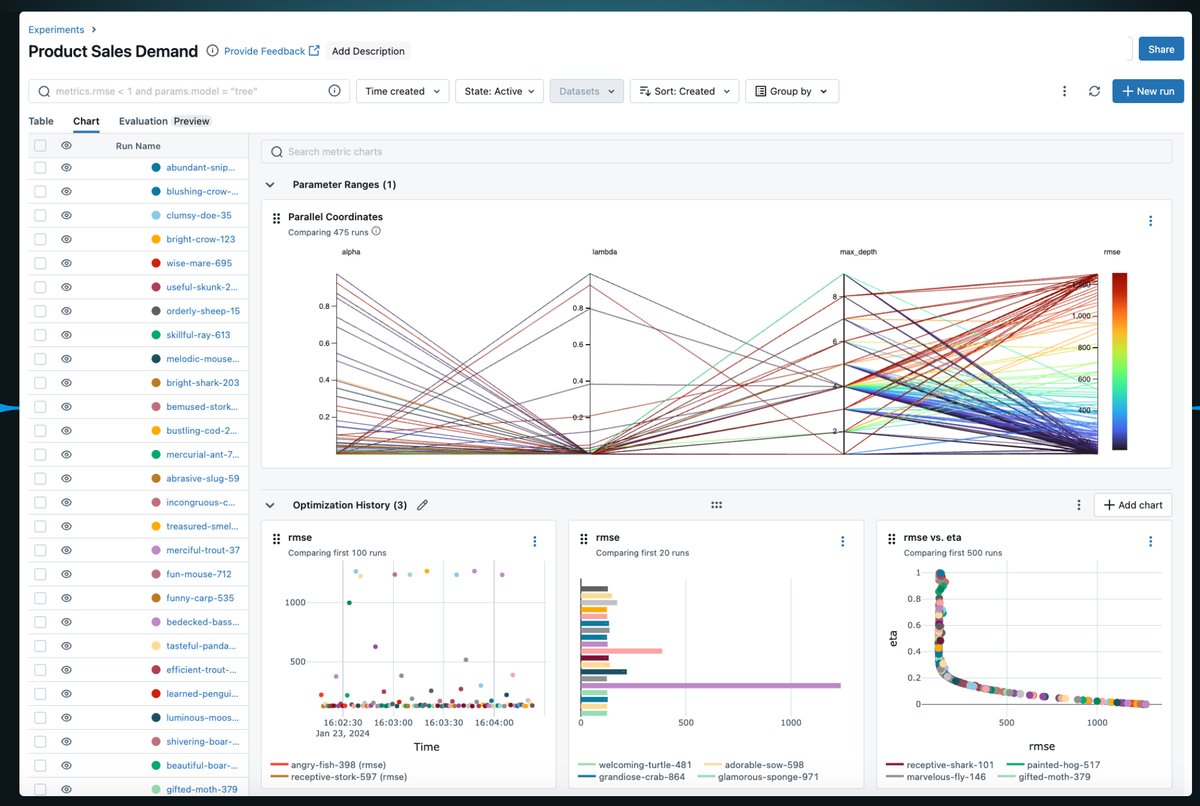 Meet Mlflow An Open Source Mlops Platform For Simplifying The